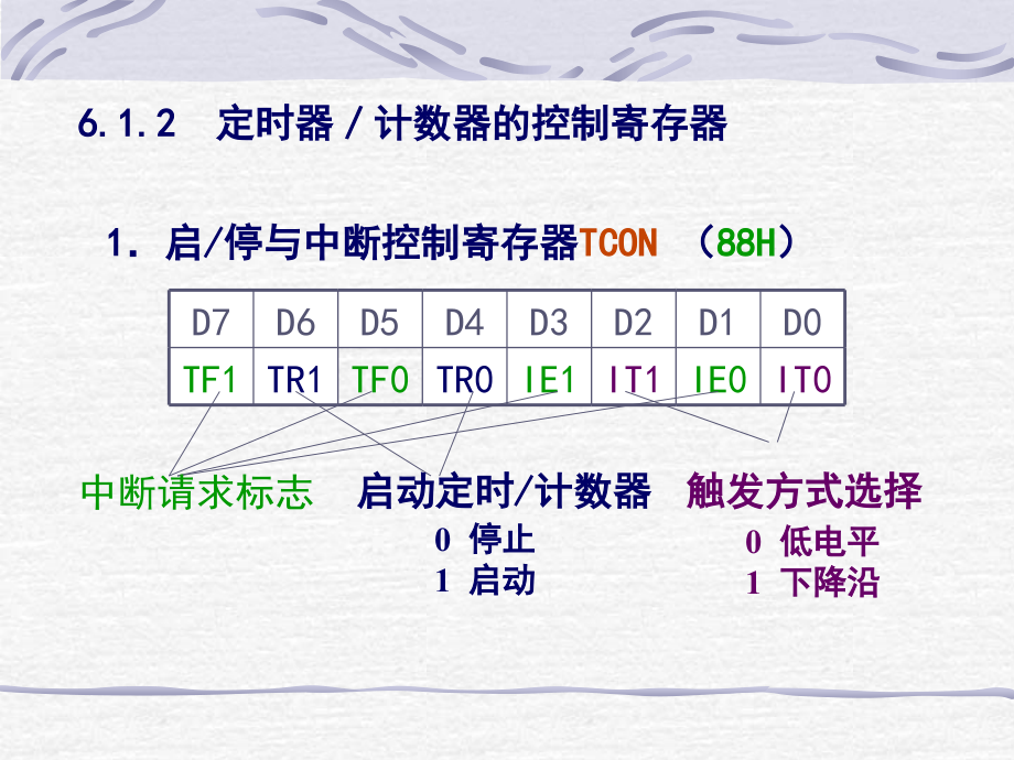 单片机第六章--定时器计数器与串行通信口概要_第3页