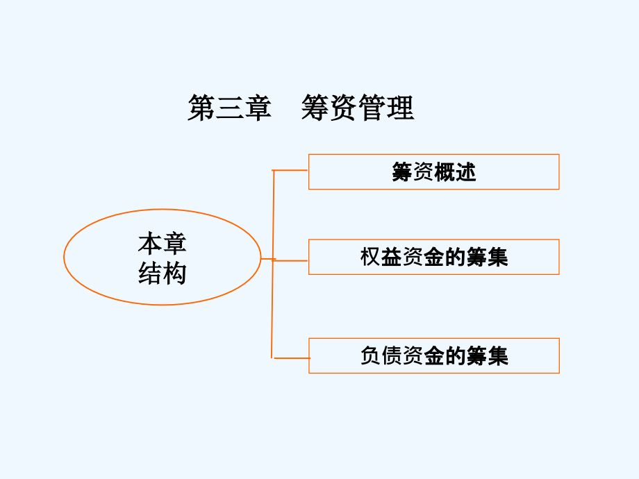 财务管理课件第三章课件_第1页