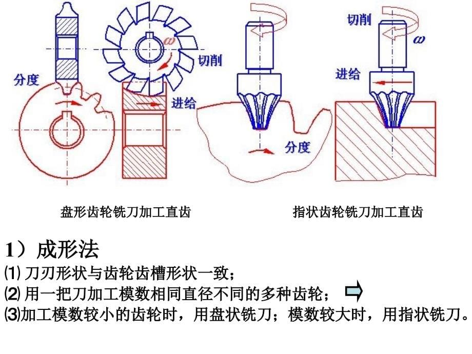 齿轮加工机床--机械制造课件概要_第5页