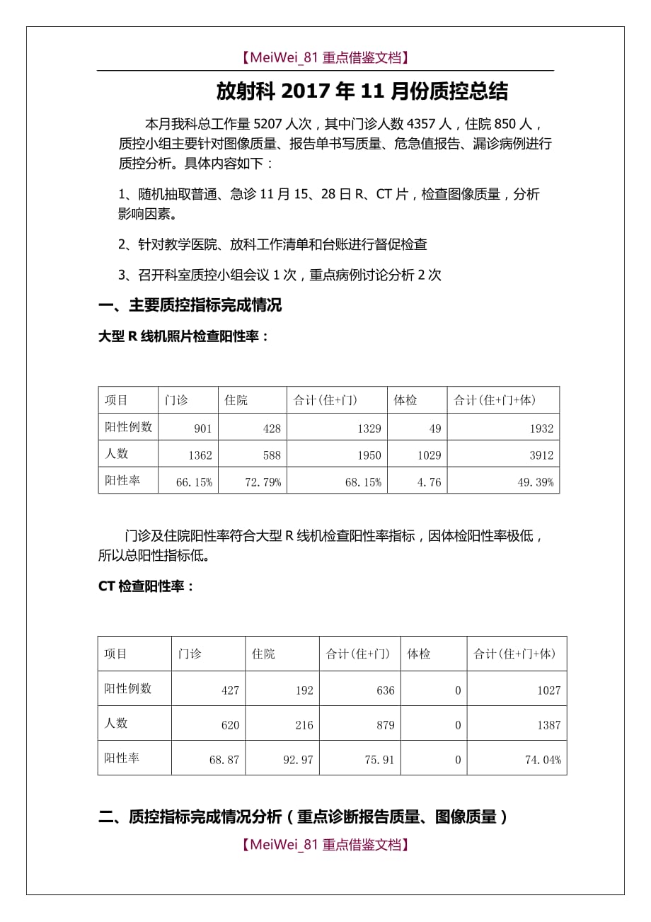 【AAA】放射科2017-11月份质控总结_第1页