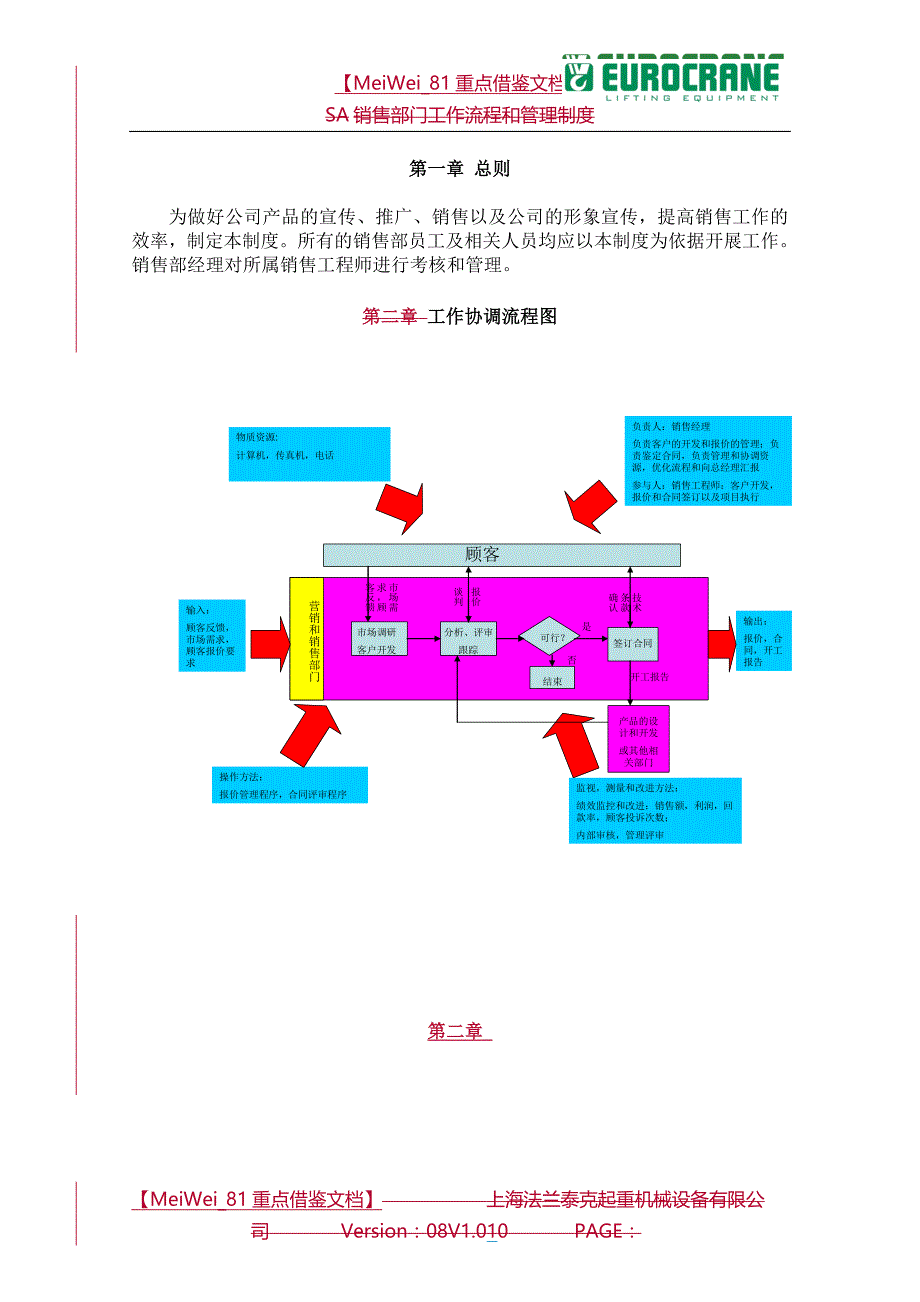 【9A文】销售部门工作流程_第1页