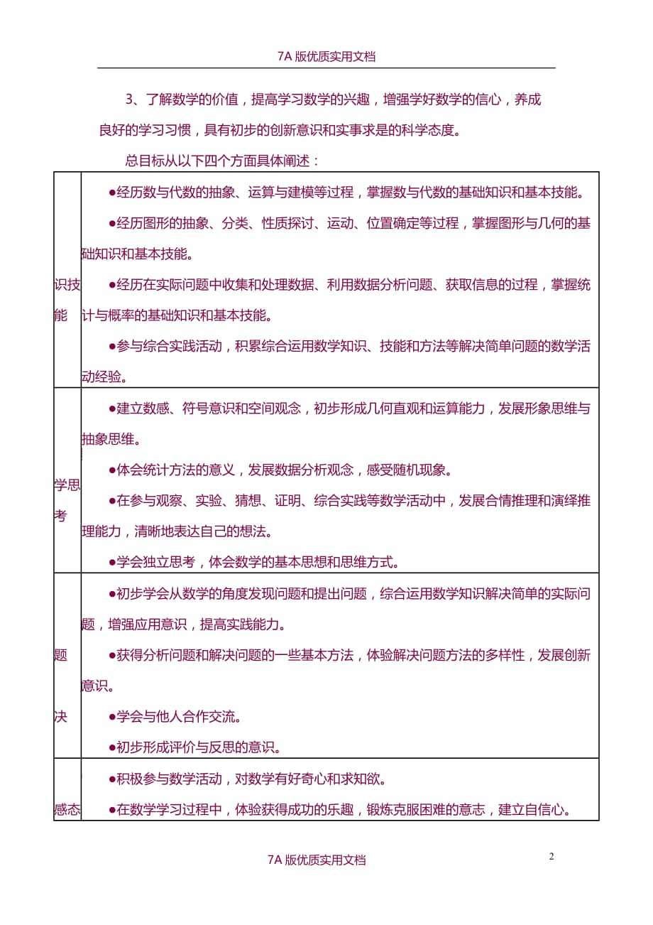 【7A版】2011版小学数学新课标2017_第2页