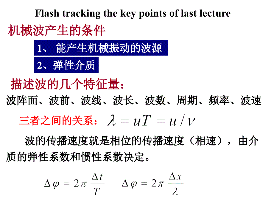 大学物理下第15章-12_第2页