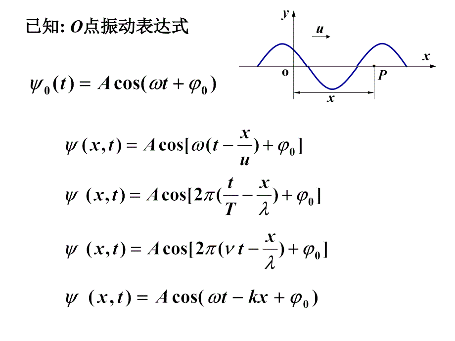 大学物理下第15章-12_第3页