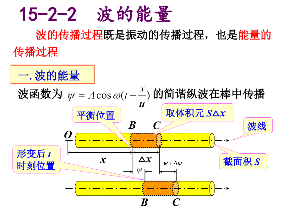 大学物理下第15章-12_第4页