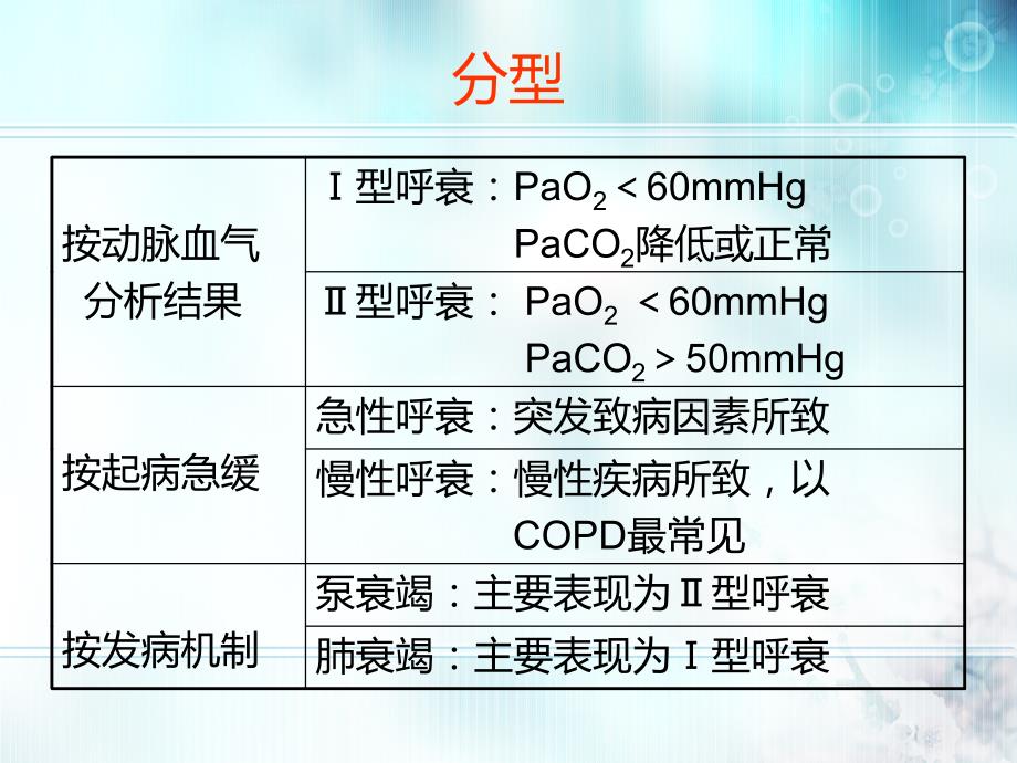 病因病理(呼衰)_第3页