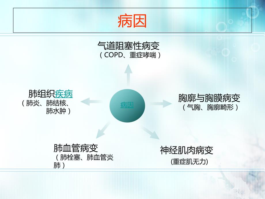 病因病理(呼衰)_第4页