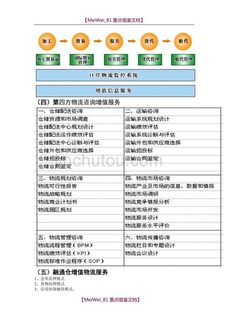 【9A文】物流增值服务_第2页