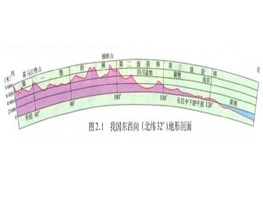 【5A文】地理课件：地势和地形-14_第5页