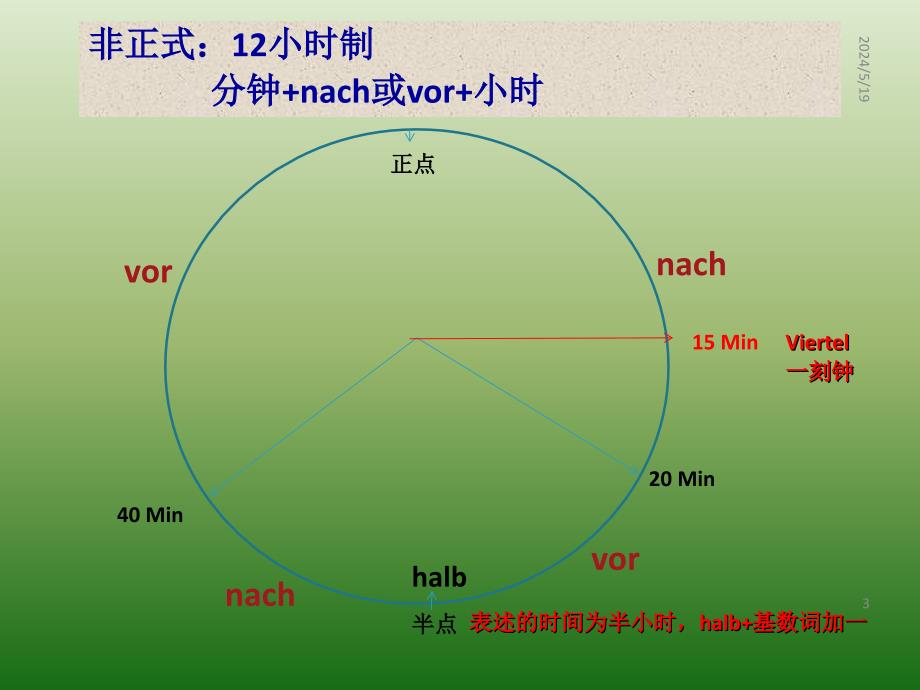 德语的时间表达法_第3页