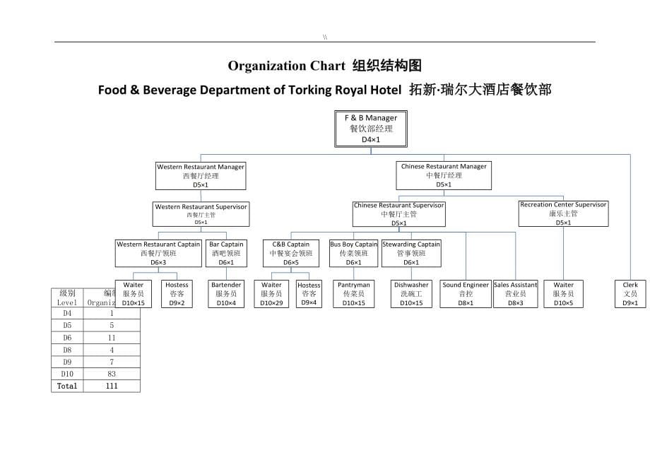 餐饮部SOP运营管理目标介绍资料_第5页