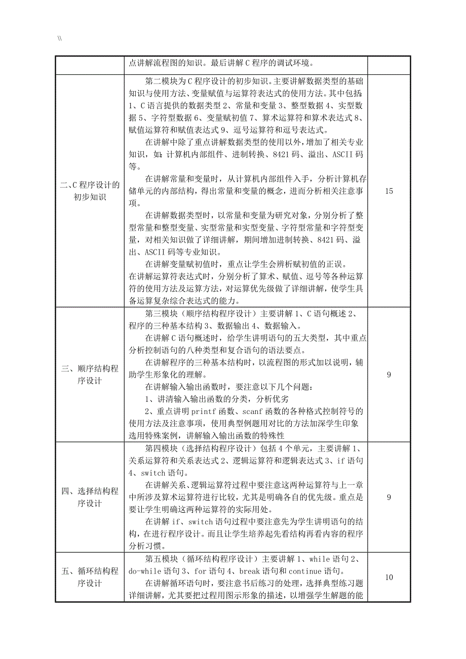 《C语言-程序设计》课程教学设计规划说明_第3页