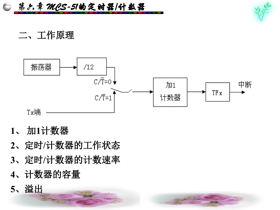 单片机第六章_第4页