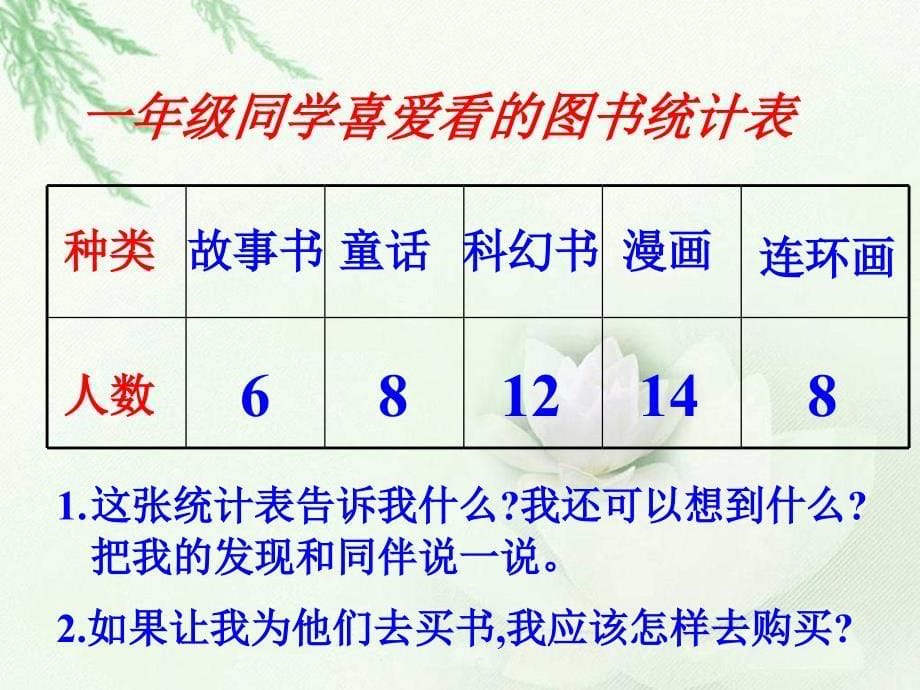 【5A文】北师大版二年级下册《读统计图表》ppt1课件_第5页