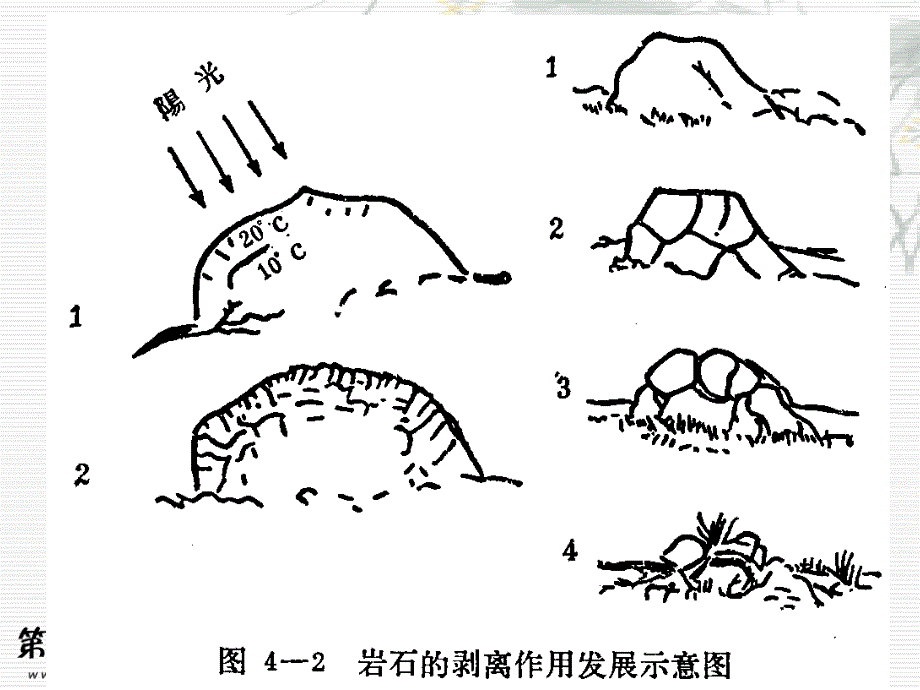 【5A文】四年级科学下册课件 岩石的风化_第4页