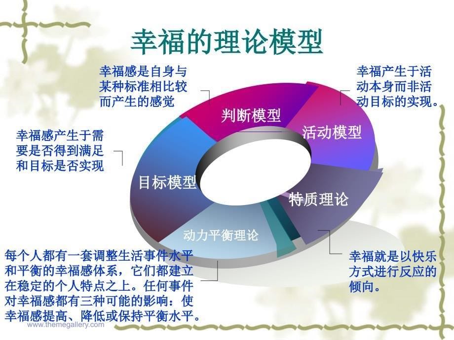 大学生幸福感的相关讨论概要_第5页