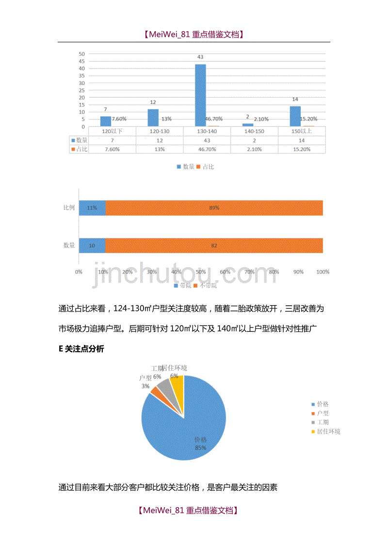 【AAA】认筹总结_第4页