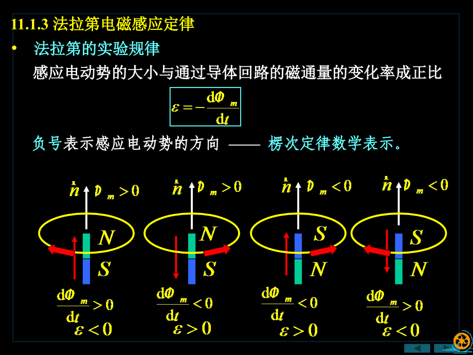 大学物理ch11-1(2012)_第4页