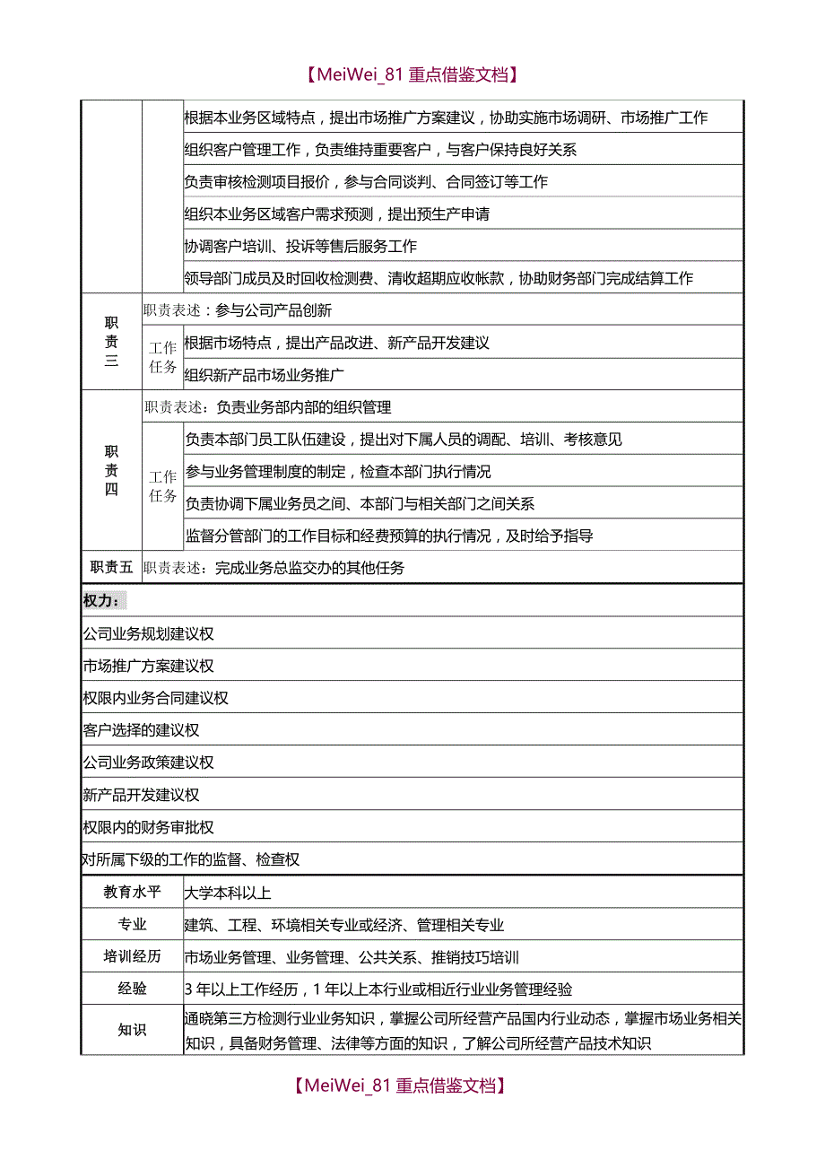 【9A文】业务部岗位说明书_第2页