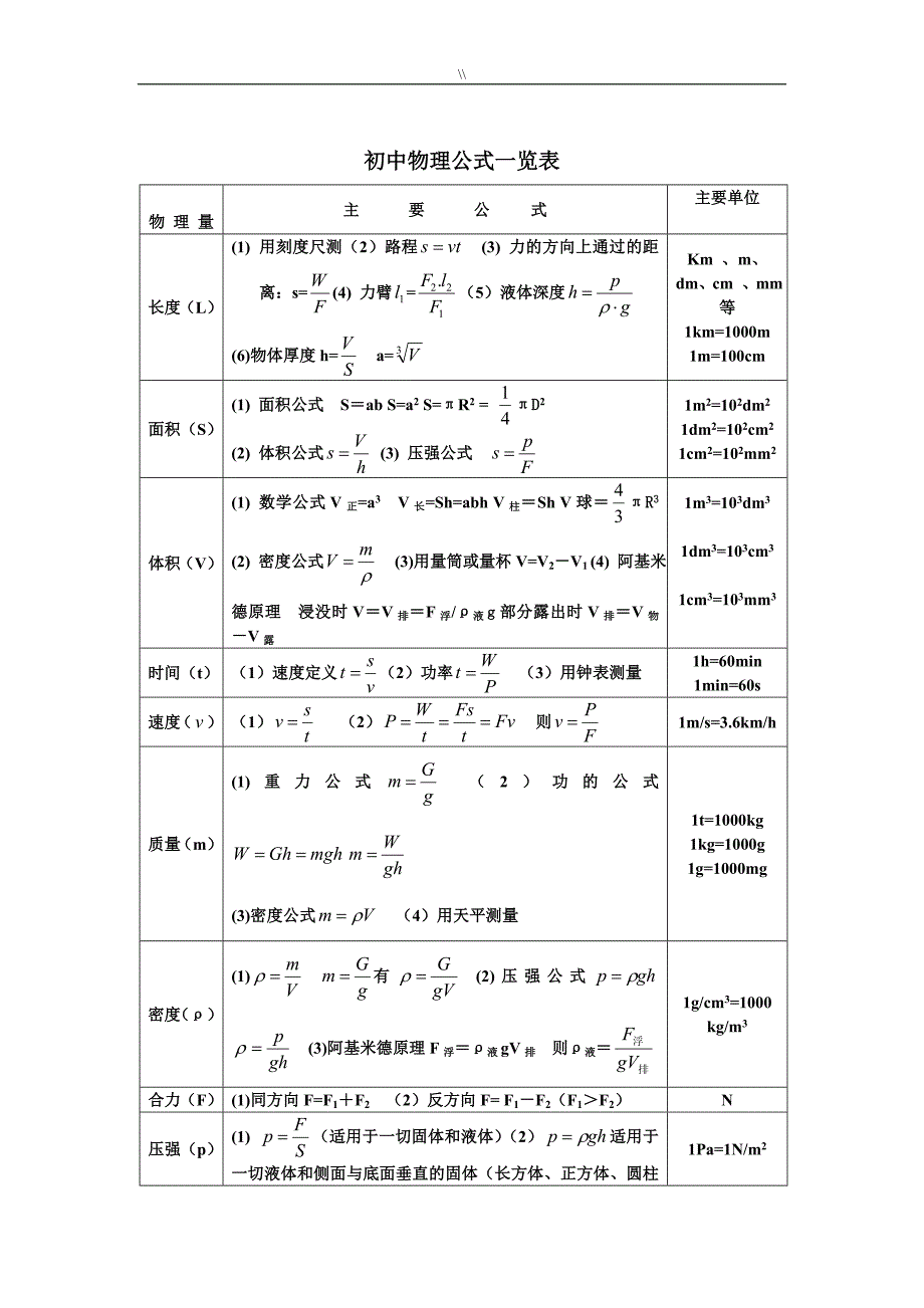 初级中学物理公式情况总结及其详解_第1页