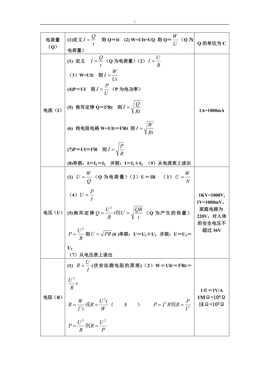 初级中学物理公式情况总结及其详解_第3页