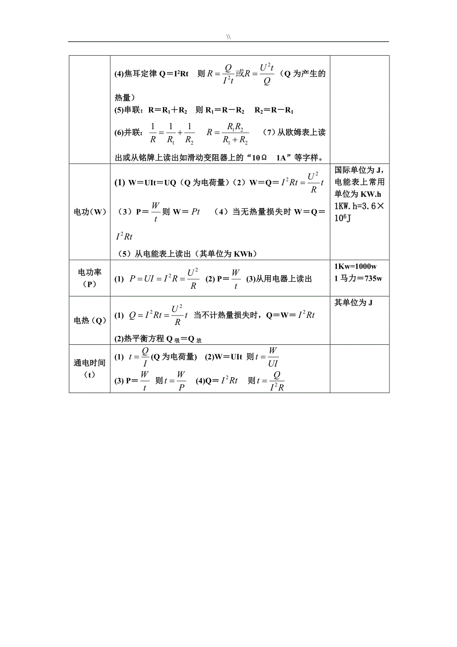 初级中学物理公式情况总结及其详解_第4页