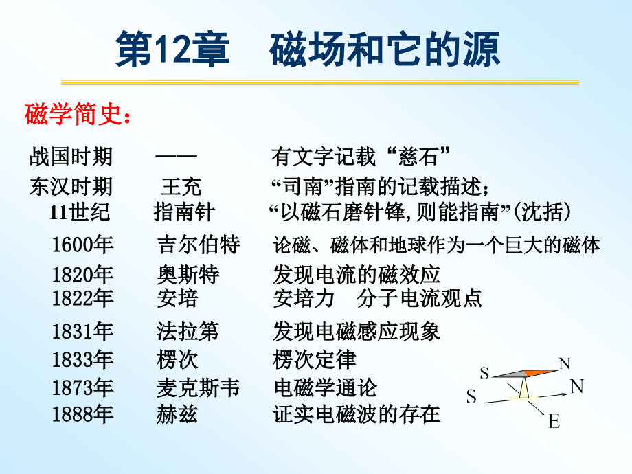 大学物理第12章磁场和它的源_第3页