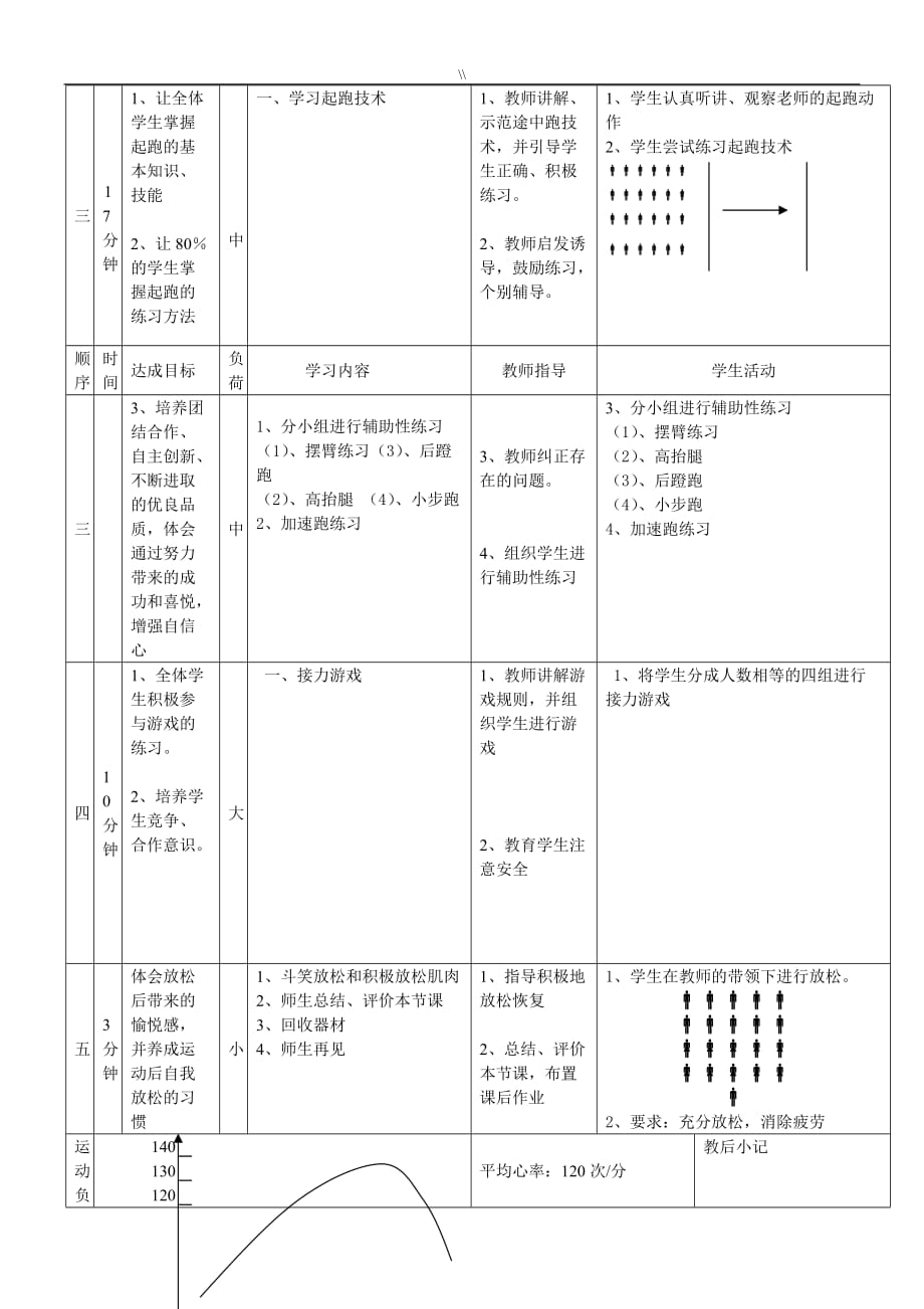 初一体育运动活动短跑快速跑教案课件教材汇总_第2页