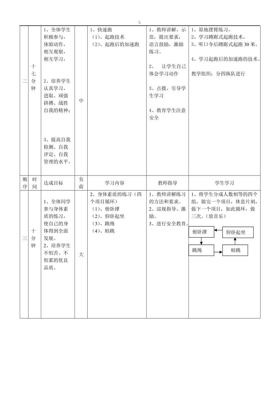 初一体育运动活动短跑快速跑教案课件教材汇总_第4页