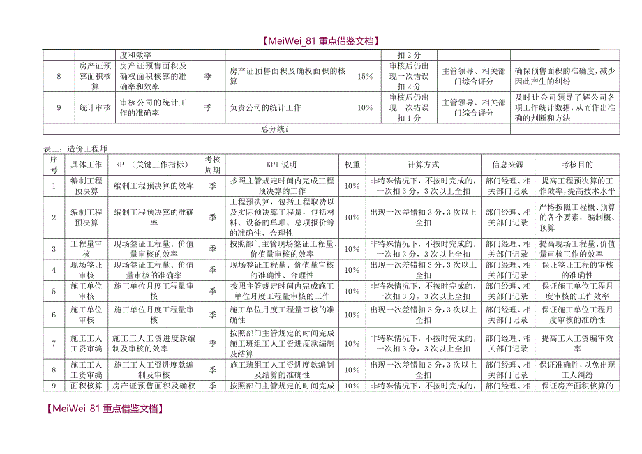 【7A文】工作计划与绩效考核_第4页