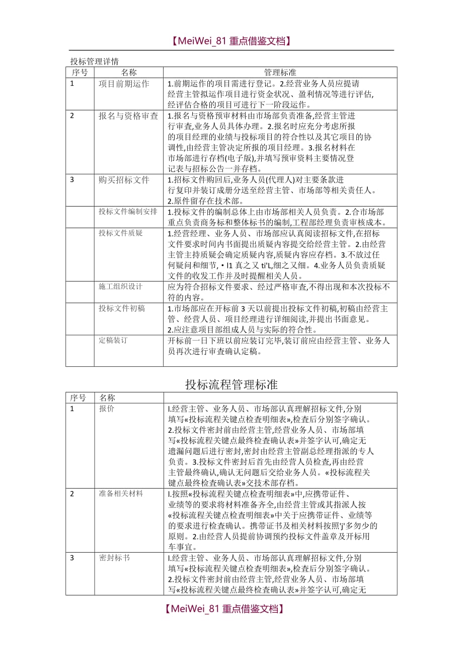 【9A文】投标流程及管理办法_第1页