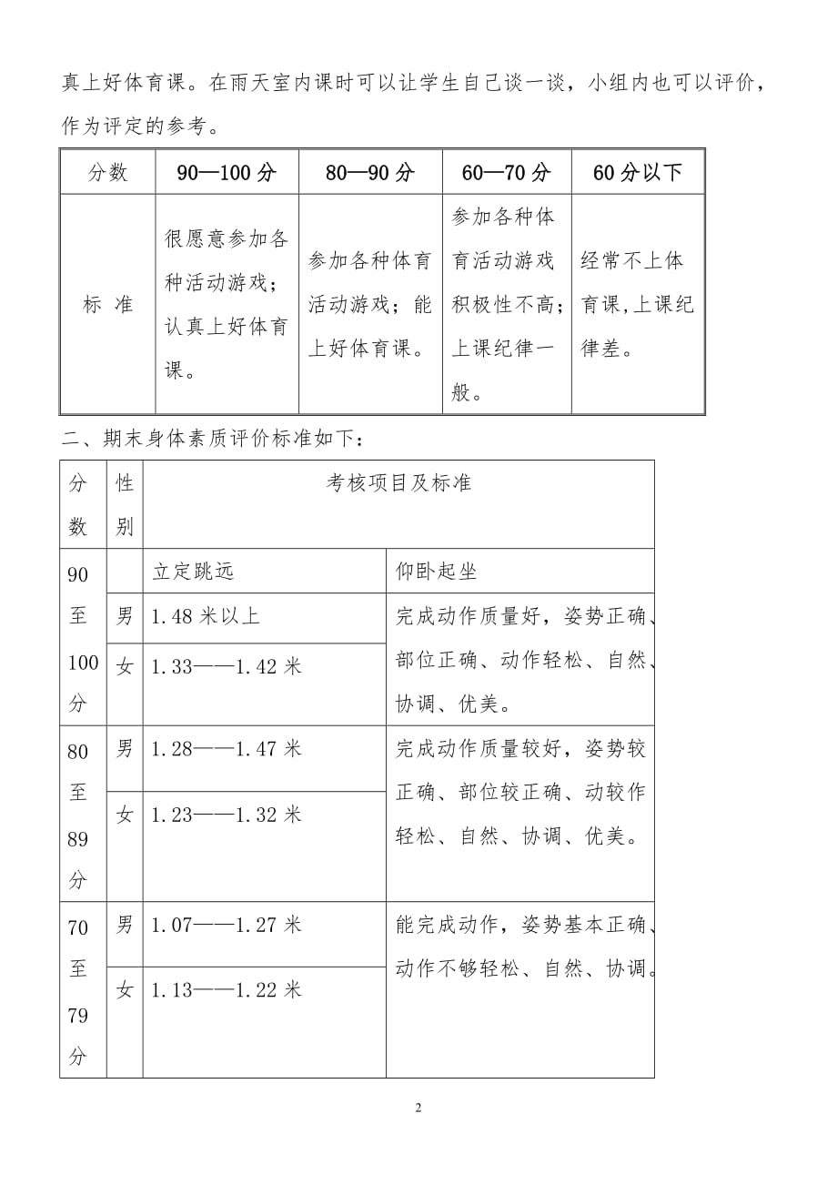 四年级体育考试方案_第2页