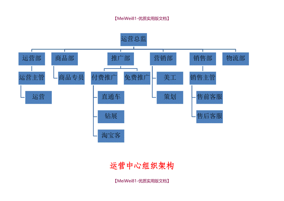 【7A版】2018天猫京东组织架构岗位职责及业务流程_第2页