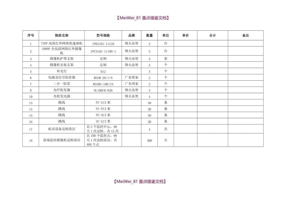 【9A文】视频监控系统维保合同方案_第5页