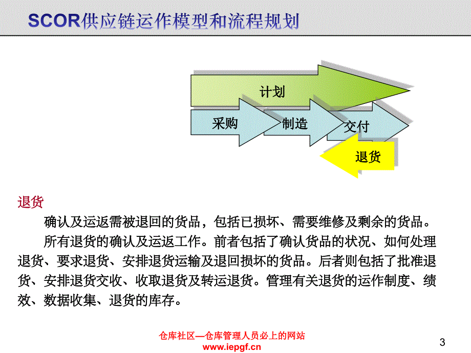 仓库流程培训-仓库管理实践-物流仓储成本分析管理培训_第3页