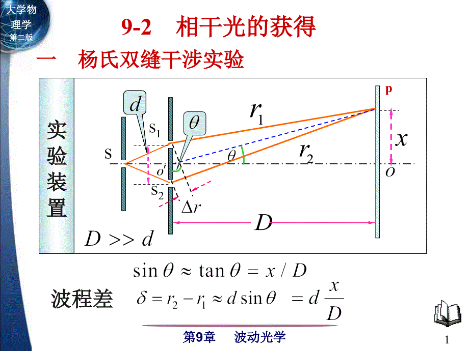 大学物理(l-1)9-2-杨氏双缝干涉实验_第1页