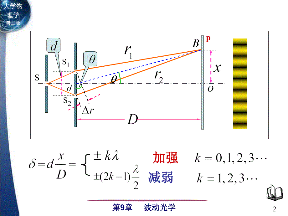 大学物理(l-1)9-2-杨氏双缝干涉实验_第2页