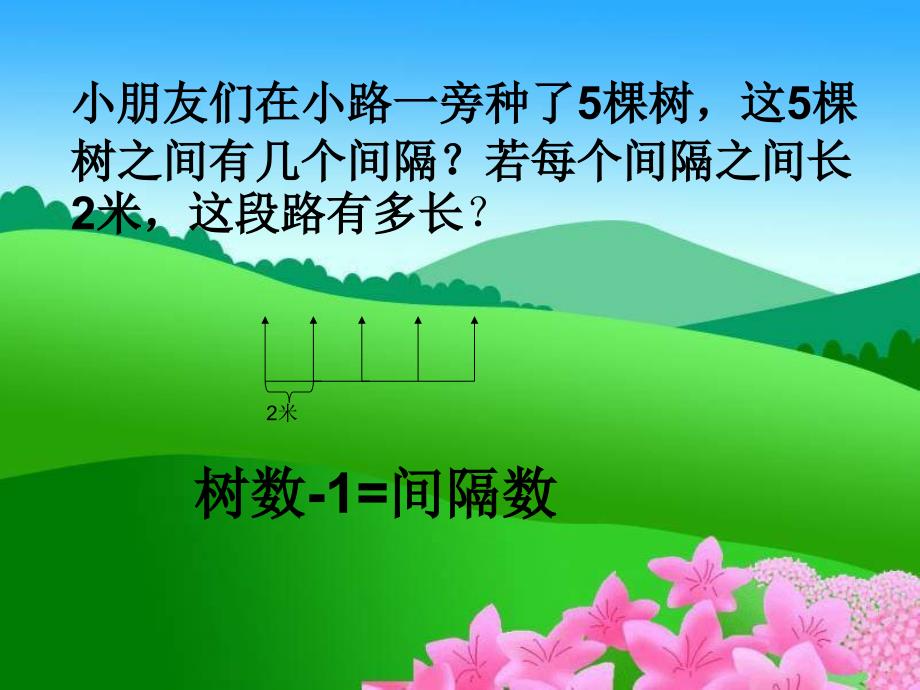 【5A文】北京版四年下《植树问题》 课件之二_第4页