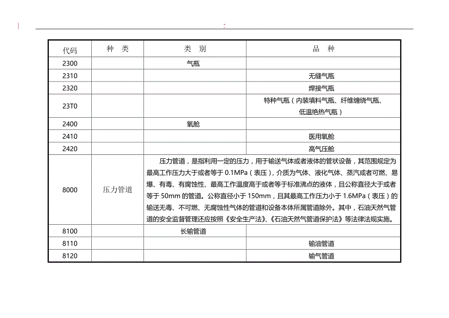 2019年度整编汇总-特种设备目录清单1_第3页