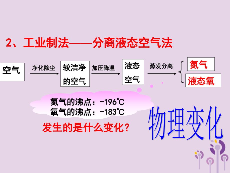 2018届九年级化学上册 2.3 制取氧气课件1 （新版）新人教版_第3页