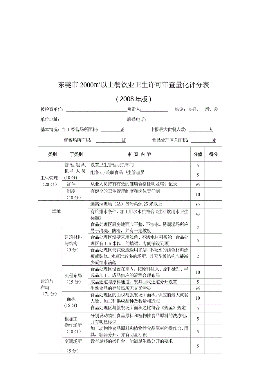 东莞市2000㎡以上餐饮业卫生许可审查表_第1页