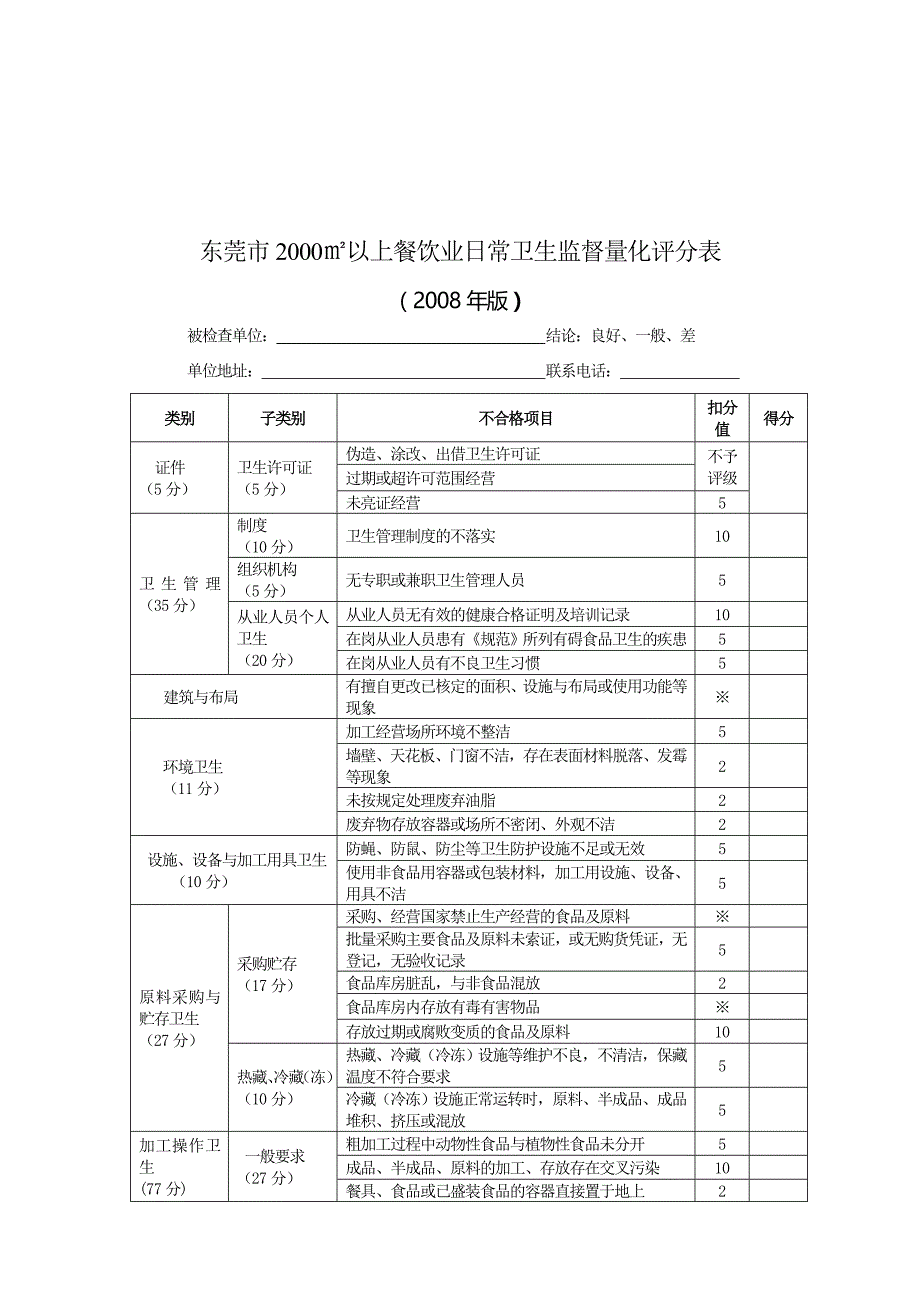 东莞市2000㎡以上餐饮业卫生许可审查表_第3页