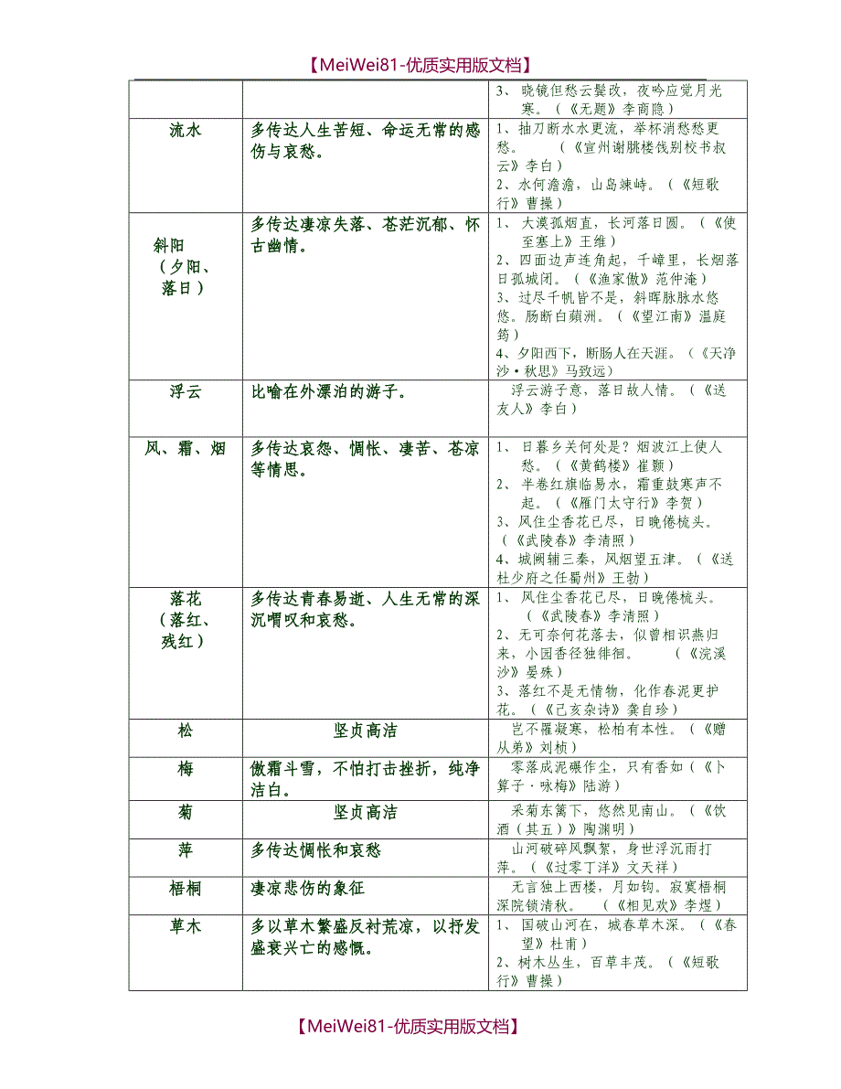 【8A版】初中语文古诗词鉴赏专题_第3页