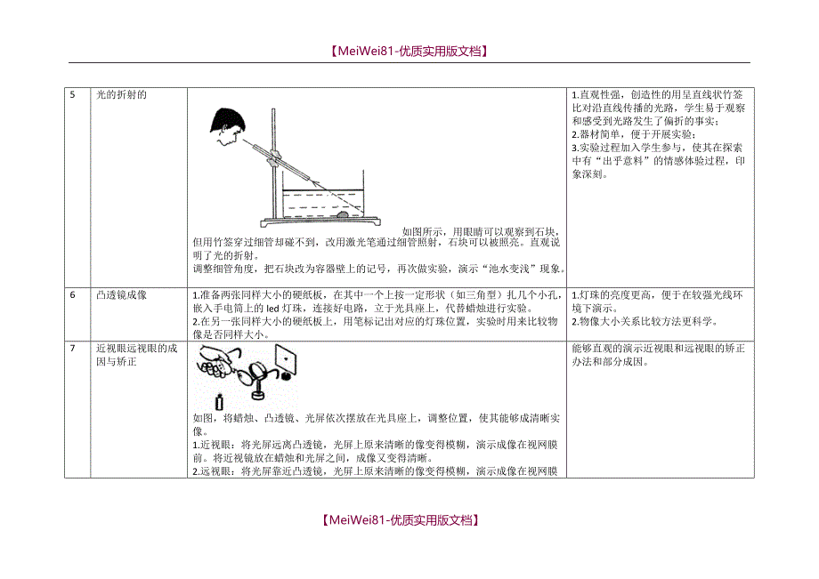 【8A版】初中物理演示实验创新性实验汇编_第2页