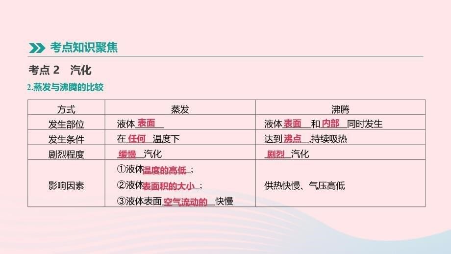 江苏省盐城市2019年中考物理 第02单元 物态变化课件_第5页