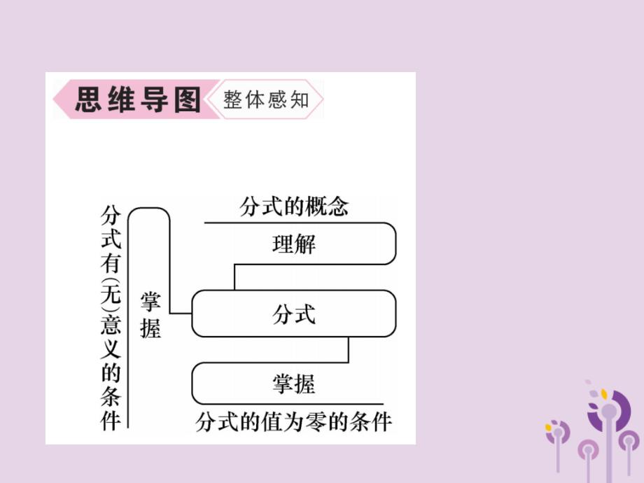 （山西专版）2018年秋八年级数学上册 第15章 分式 15.1 分式 15.1.1 从分数到分式作业课件 （新版）新人教版_第3页