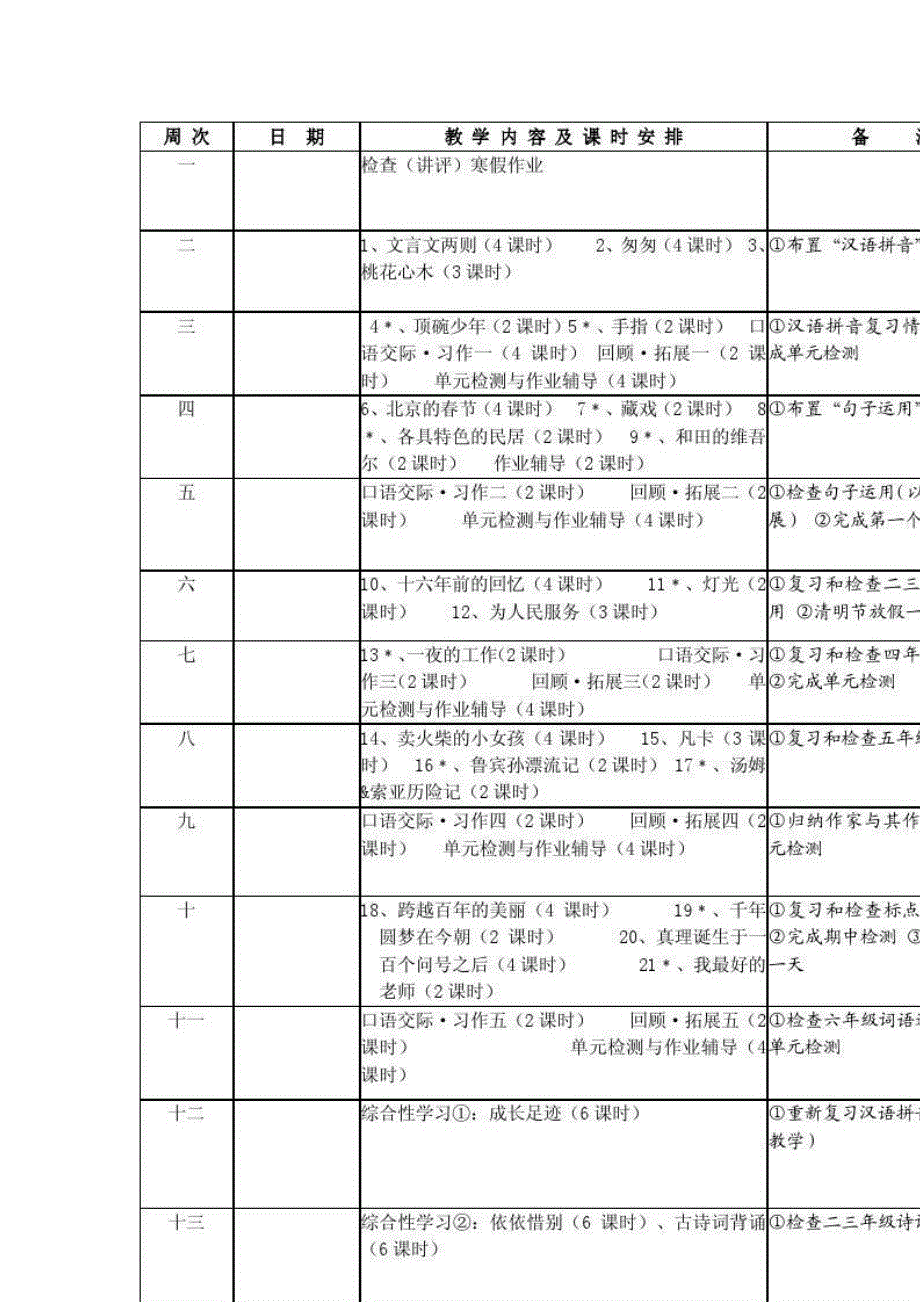 六年级上册数学教学计划_1_第2页