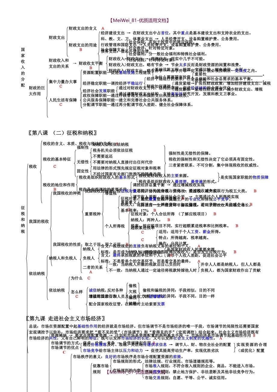 【7A文】高中政治知识框架大全_第5页