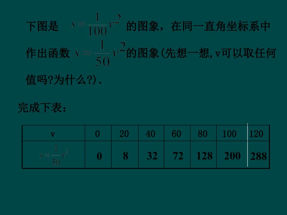 【5A文】北师大版九下《刹车距离与二次函数》 课件之二_第4页