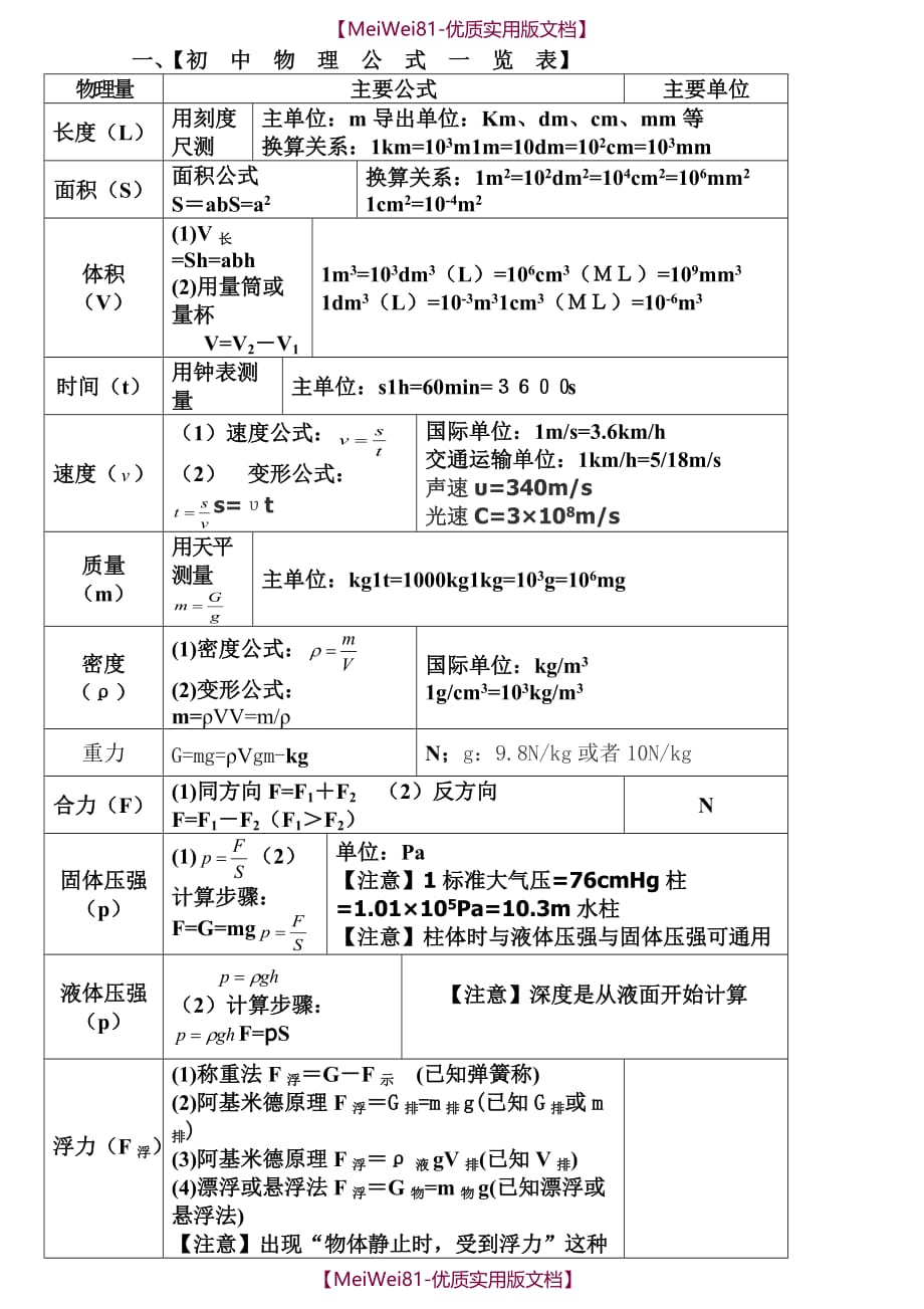 【8A版】初中物理公式大全(最新整理版)_第1页